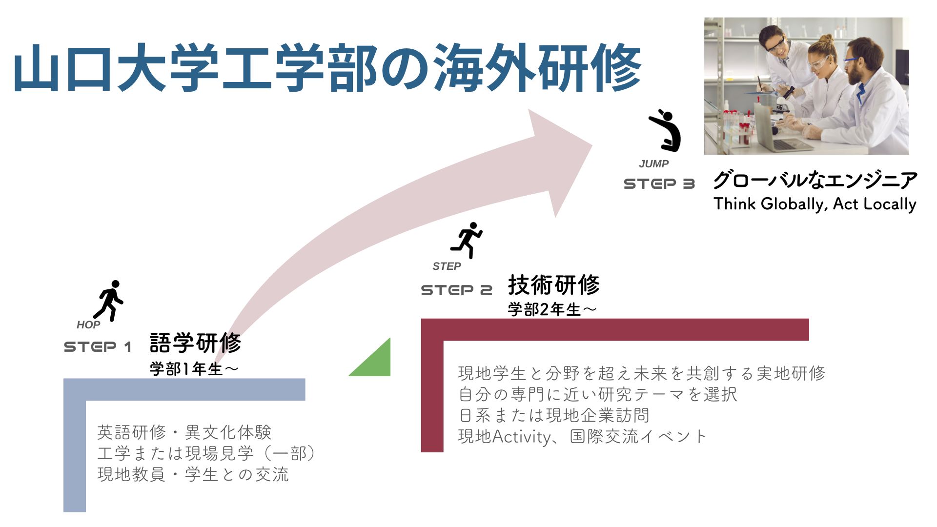 海外研修について